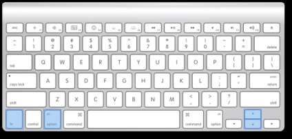 Mac OS X, където липсват бутони на клавиатурата Mac, как да получат дел, PageDown и други