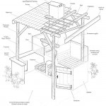 Brazier de cărămidă cu propriile mâini, construirea unui brazier cărămidă - desene și fotografii