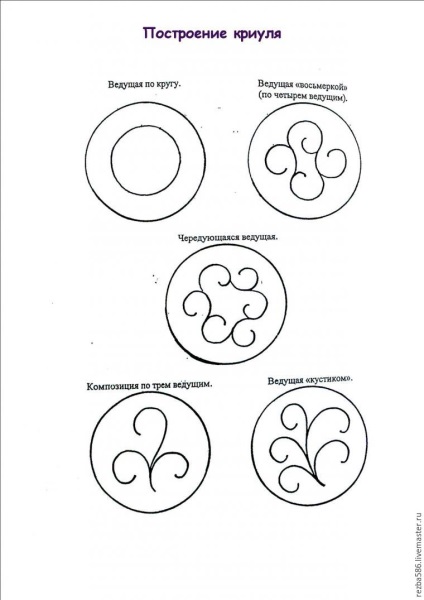 Clasa de bază a sculpturii Abramtsevo-Kudrin - târg de maeștri - manual, manual