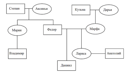 Matematica pentru copii - cunoașterea genealogiei