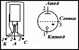 Lumea electronicii