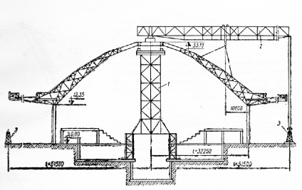 Montarea de cupole