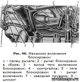 Motocicleta Ural și Dnipro - Cardan și drive-urile principale