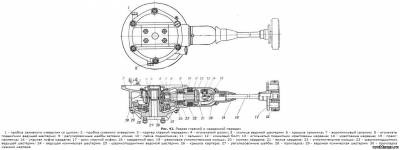 Motocicleta Ural și Dnipro - Cardan și drive-urile principale