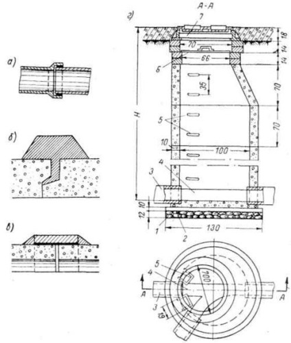 Rețele de canalizare externe gravitaționale - rețeaua de canalizare exterioară - canalizare și canalizare