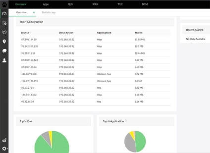 Analizor Netflow 12 zoho corporation