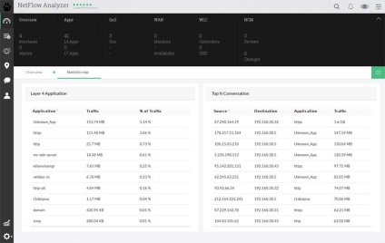 Analizor Netflow 12 zoho corporation