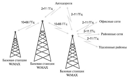 Cunoștințe, prelegere, tehnologie wireless wimax