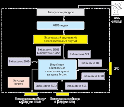 Нові інтегровані можливості gsm-модемів teleofis