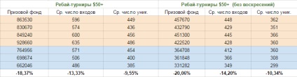 Noul rake în mt pe pokerstars, școala de poker