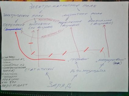 Vizualizarea generală a câmpului electromagnetic contribuie la rezolvarea problemelor