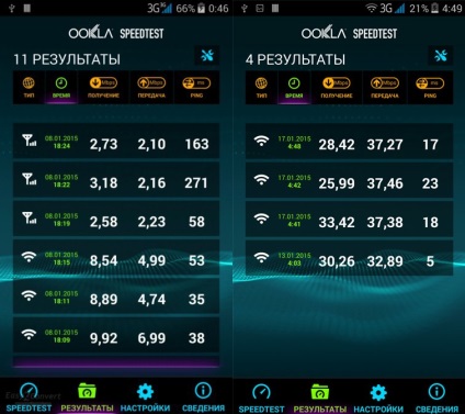 Privire de ansamblu a smartphone-ului zopo 3x sau zopo zp999 cu o unitate mai mică