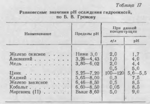 Curățarea soluției de sulfat de zinc din impurități - totul despre metalurgie