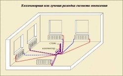 Principiul de funcționare al sistemului de încălzire cu o singură țeavă și două conducte