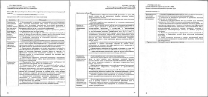 Executarea ordinului privind crearea comisiei de certificare și aprobarea calendarului de evaluare a performanței