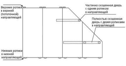 Înregistrarea spațiului sub scări până la etajul al doilea într-o casă privată cu propriile mâini încorporate