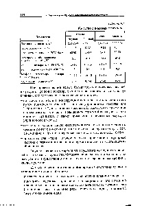Dinas refractories - cartea de referință a chimistului 21