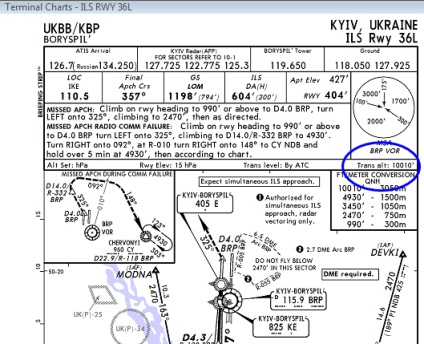 Determinarea nivelului de zbor, ivao ukraine