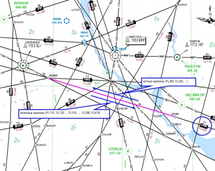 Determinarea nivelului de zbor, ivao ukraine