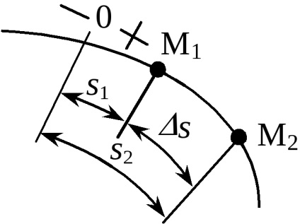 Determinarea vitezei în metoda coordonatelor
