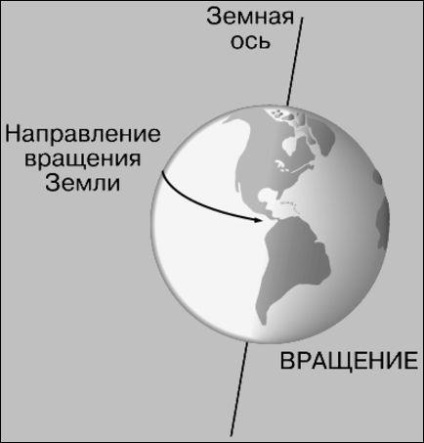 Principalele tipuri de reprezentare geografică a pământului