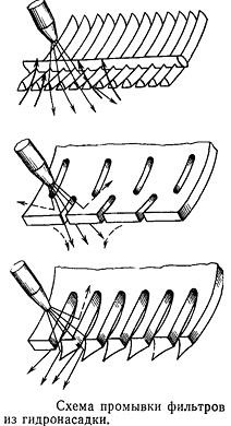 Evoluția (degradarea)