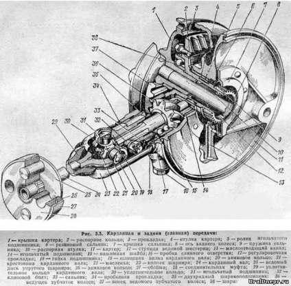 Motociclete de uz casnic, descriere, reparare și reglare