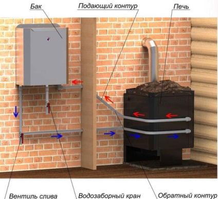 Sauna cazan de gaz pentru saună pe gaz, incalzitor de gaz, fotografie și video
