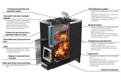 Volcano kemence a fürdő és a fűtés, áttekintést, véleményeket, funkciókat telepítés