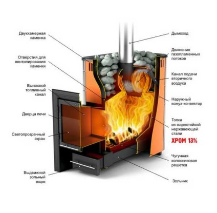 Volcano cuptor pentru baie și încălzire, recenzie, recenzii, caracteristici, instalare