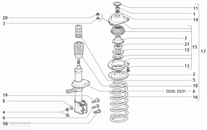 Suspensia din față VAZ-2112 și ce părți include o schemă foto