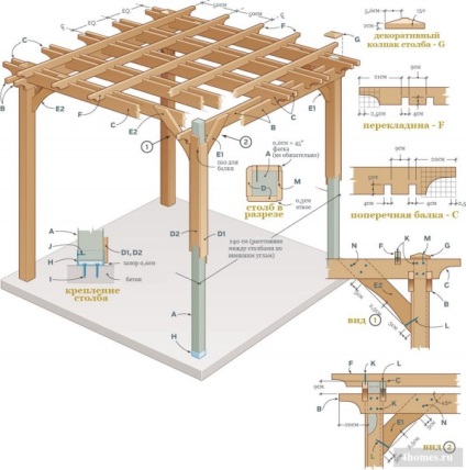 Pergola cu mâinile proprii - instrucțiuni pas cu pas, material și tip de construcție