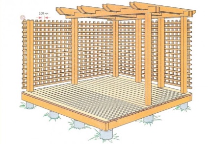 Pergola cu mâinile proprii - instrucțiuni pas cu pas, material și tip de construcție