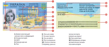 Plastic id-card al cetățeanului Ucrainei - răspunsuri la întrebările principale