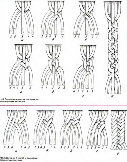 Împletitură de coafuri cu o tehnică de țesătură cu panglică - împletitură, variații frumoase de împletituri
