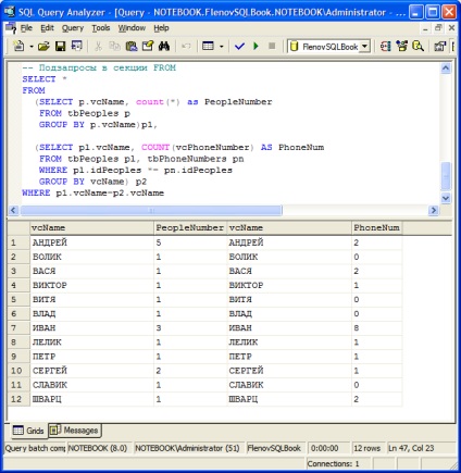 Subqueries blog Michael flonova