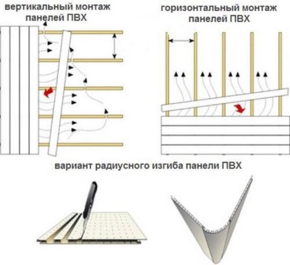 Instrucțiuni pas cu pas pentru instalarea panourilor din plastic în baie - cum se fixează panourile din plastic -