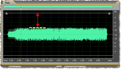 Conversia stereo-ului numai la canalul din stânga în audiția Adobe, ♫