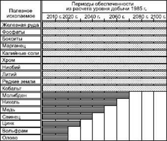 Cauzele și consecințele problemei globale a materiilor prime - analiza problemei globale a materiilor prime