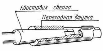 fúrási technikák fúrni meghatározásakor a szegnyereg - jelölés a középső lyuk, és a központosító