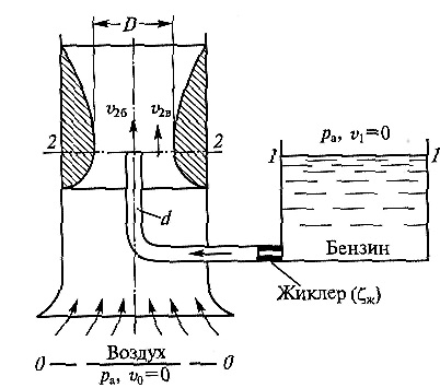 Aplicarea în tehnica ecuației Bernoulli