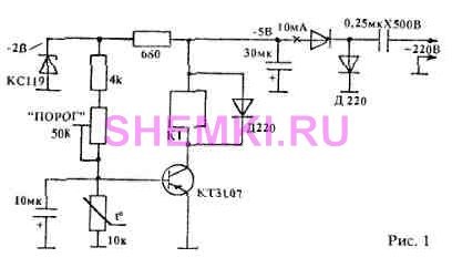 Diagrame schematice