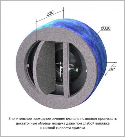 Ventilație cu încălzire prin aer