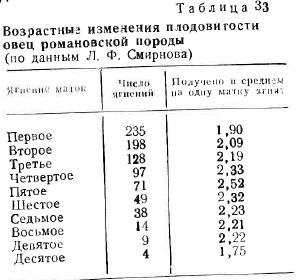 Calitățile productive ale oilor - totul despre animale