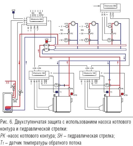 Proiectanți privind schemele de protecție termică a cazanelor cu apă caldă - revista aqua-termică - încălzire,