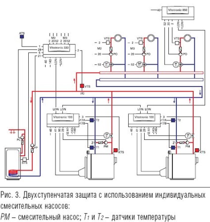 Proiectanți privind schemele de protecție termică a cazanelor cu apă caldă - revista aqua-termică - încălzire,