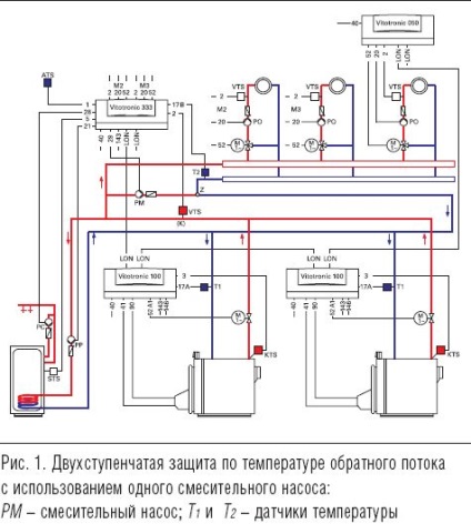 Proiectanți privind schemele de protecție termică a cazanelor cu apă caldă - revista aqua-termică - încălzire,