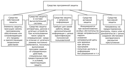 Software pentru protecția informațiilor