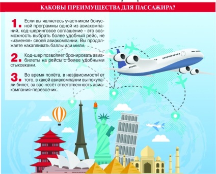 Călătorind cu Aeroflot cum să citească corect un bilet electronic și să se alăture zborurilor