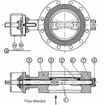 Rotorlapátok a gőzturbinák, hőerőmű engineering